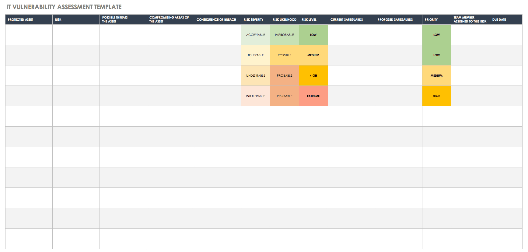 Free Vulnerability Assessment Templates | Smartsheet Within Threat Assessment Report Template