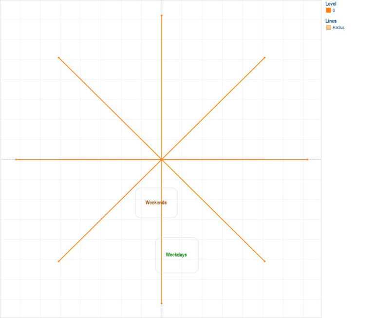 Blank Radar Chart Template