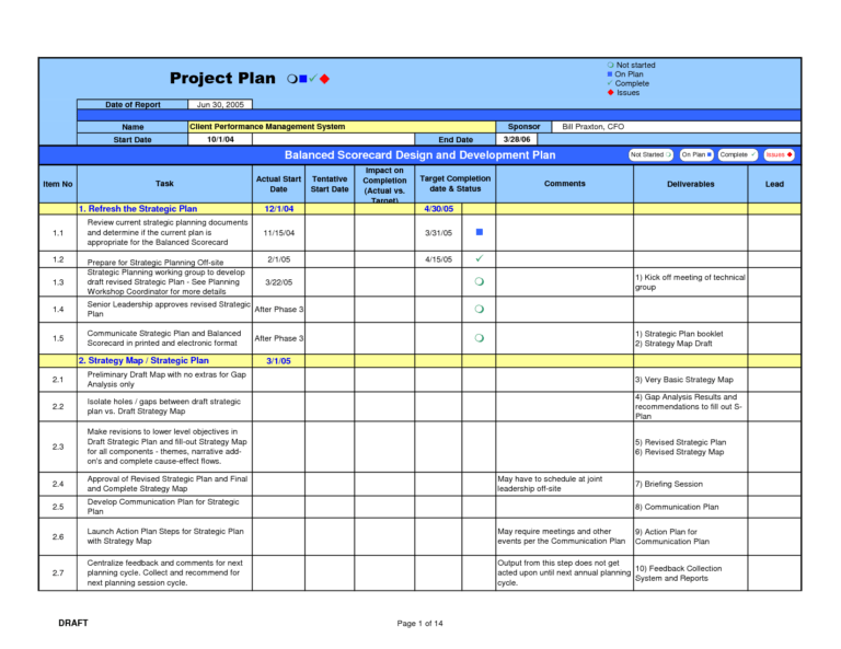 Gap Analysis Template Excel Project Management Templates Regarding 
