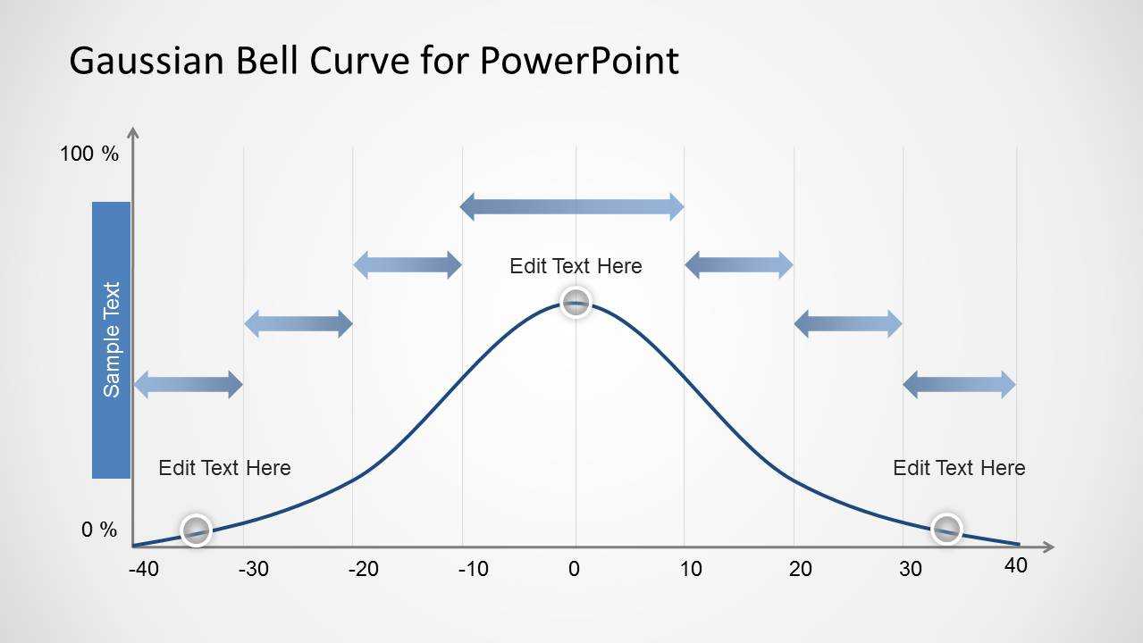 Gaussian Bell Curve Template For Powerpoint Within Powerpoint Bell Curve Template
