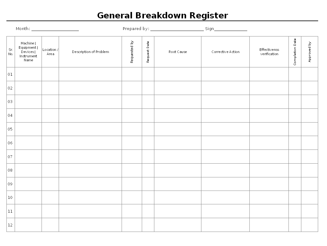General Breakdown Register Format For Machine Breakdown Report Template
