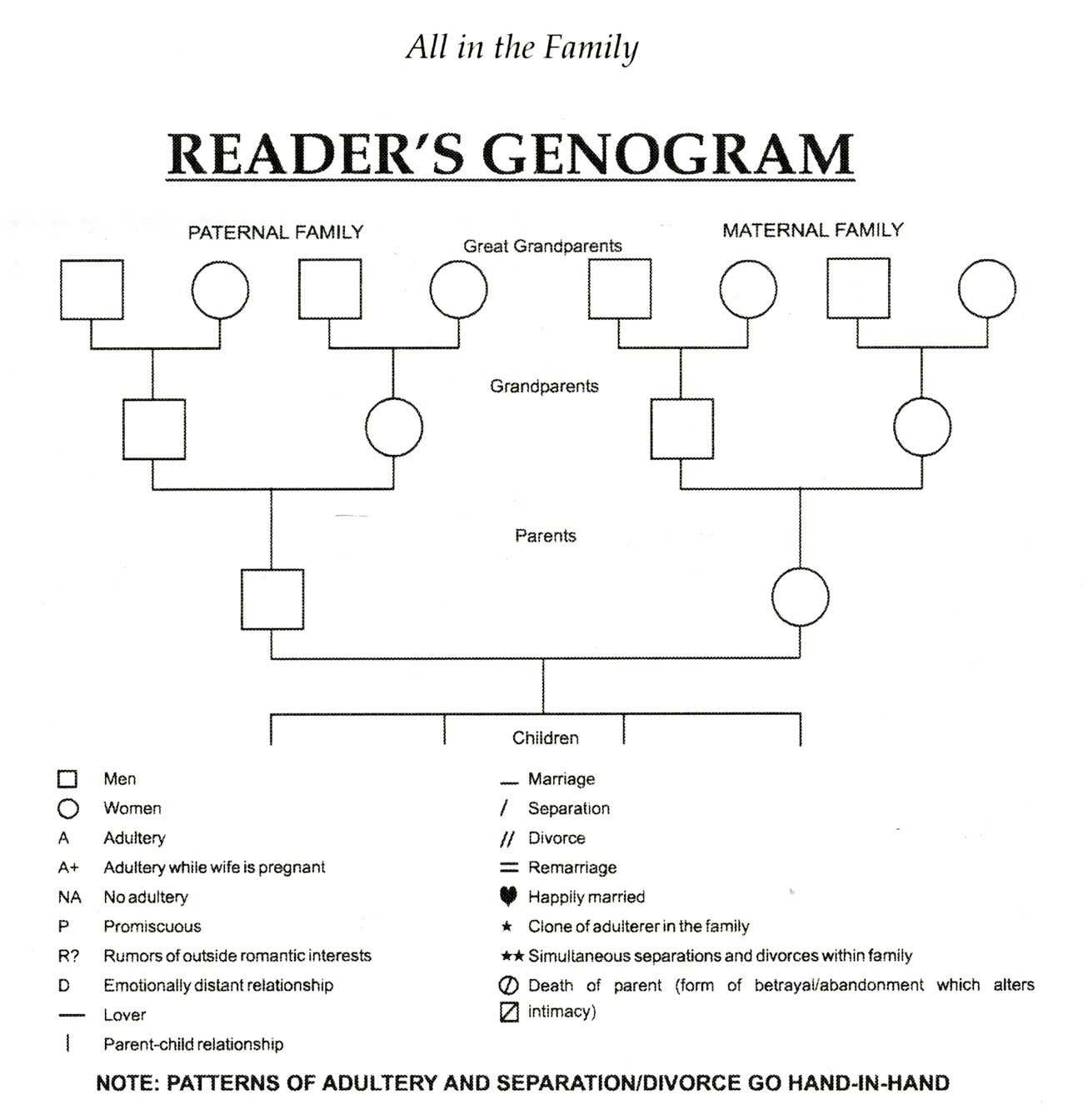 Genogram Template For Word | Genogram Template, Family Within Family Genogram Template Word