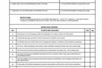 Gmp Inspection Report Template regarding Gmp Audit Report Template