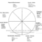 Goals – Wheel Of Life My Experience A Mghow (Man Going His Pertaining To Wheel Of Life Template Blank