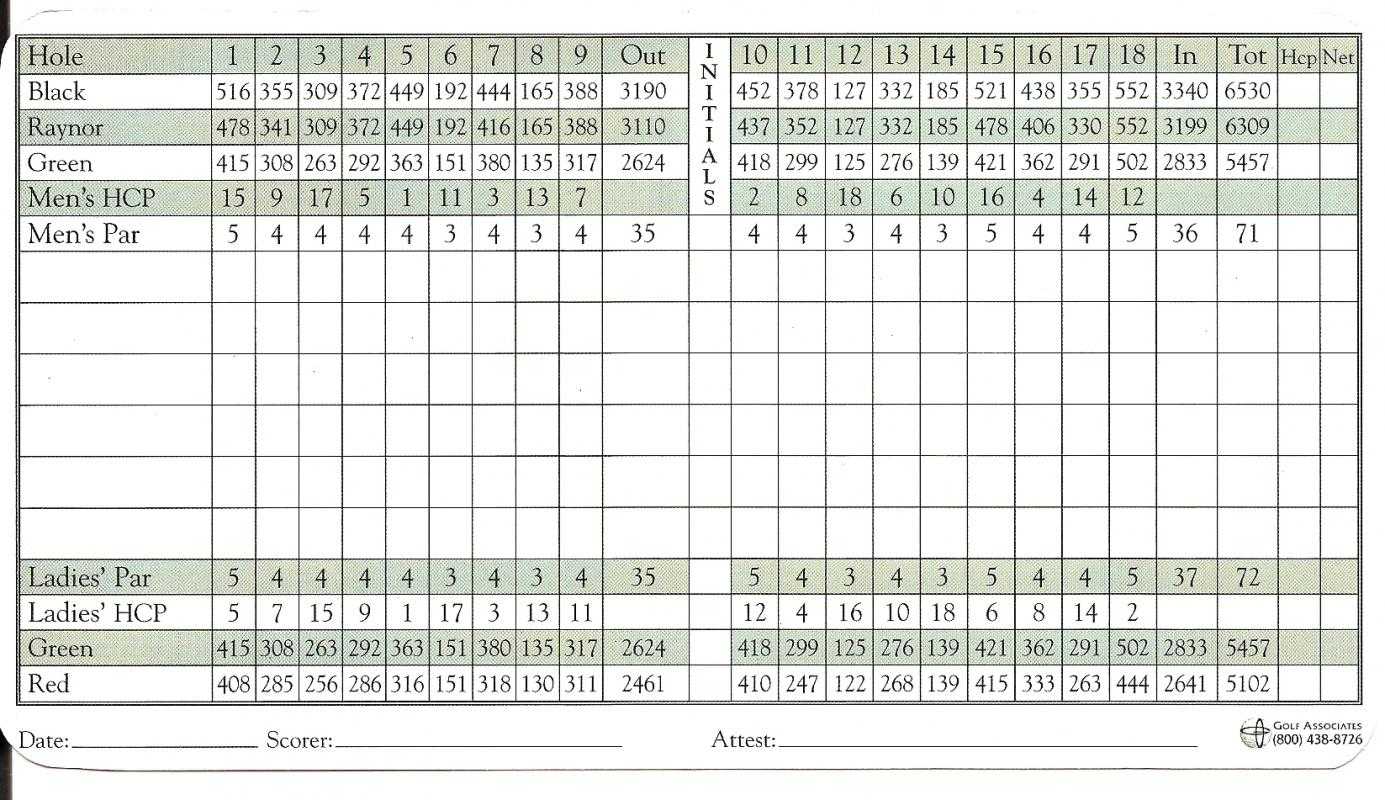 Golf Scorecard Template | Template Business For Golf Score Cards Template