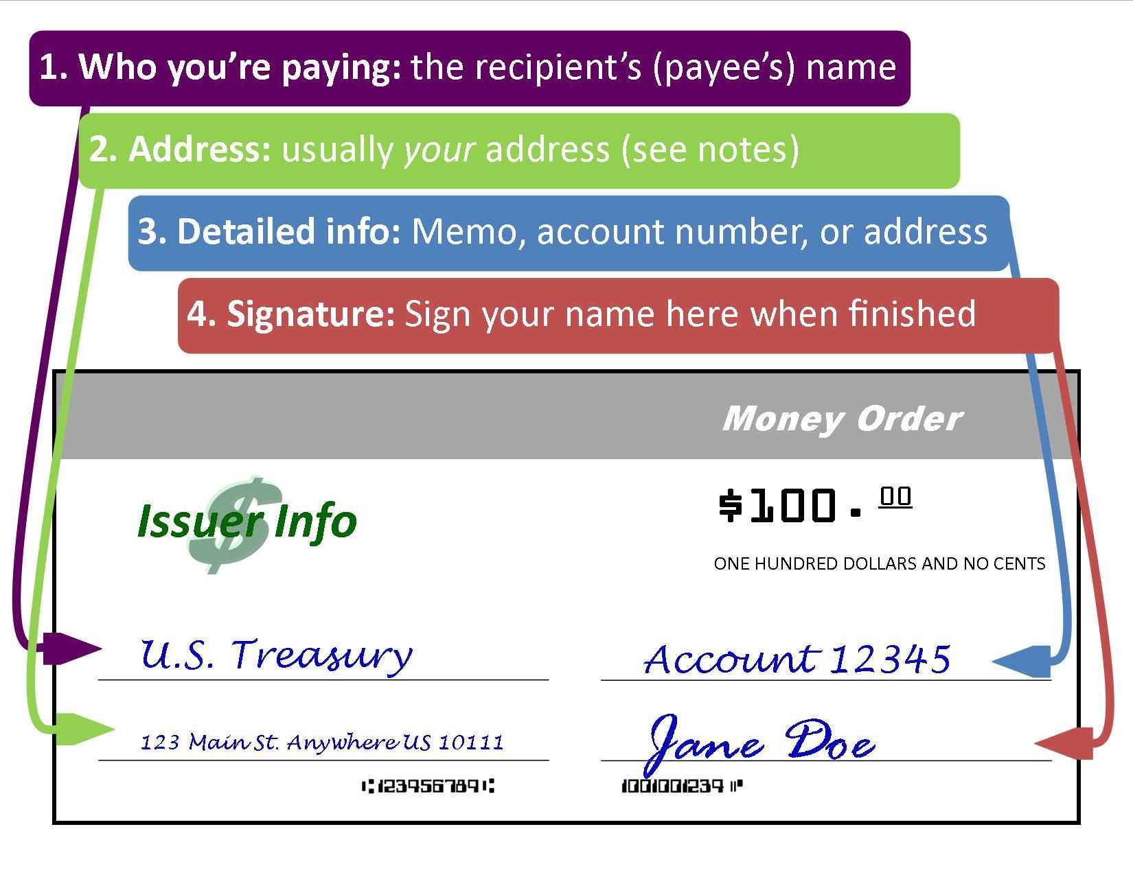 Here's A Step By Step Guide To Filling Out A Money Order Intended For Blank Money Order Template