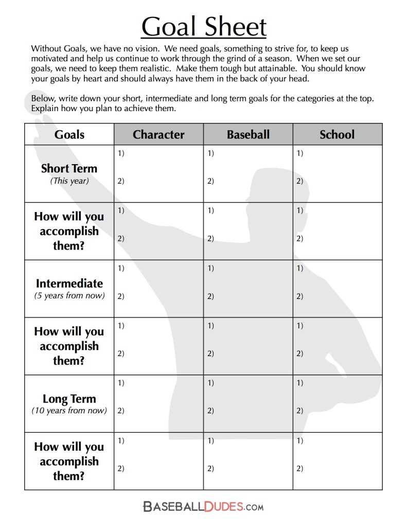 Here's What We Have… || Baseball Dudes Llc In Baseball Scouting Report Template