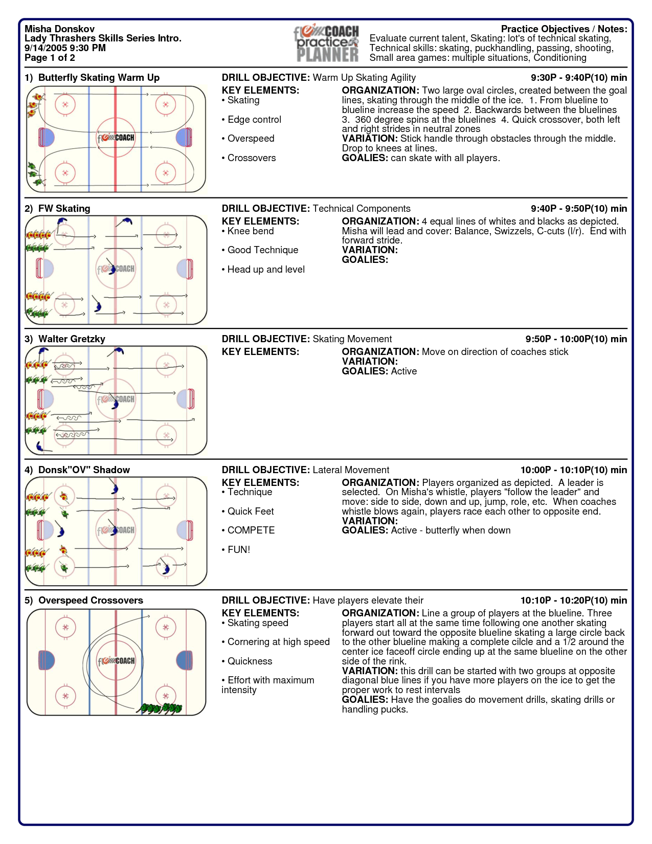 Hockey Practice Plan Template | Hockey | How To Plan Inside Blank Hockey Practice Plan Template