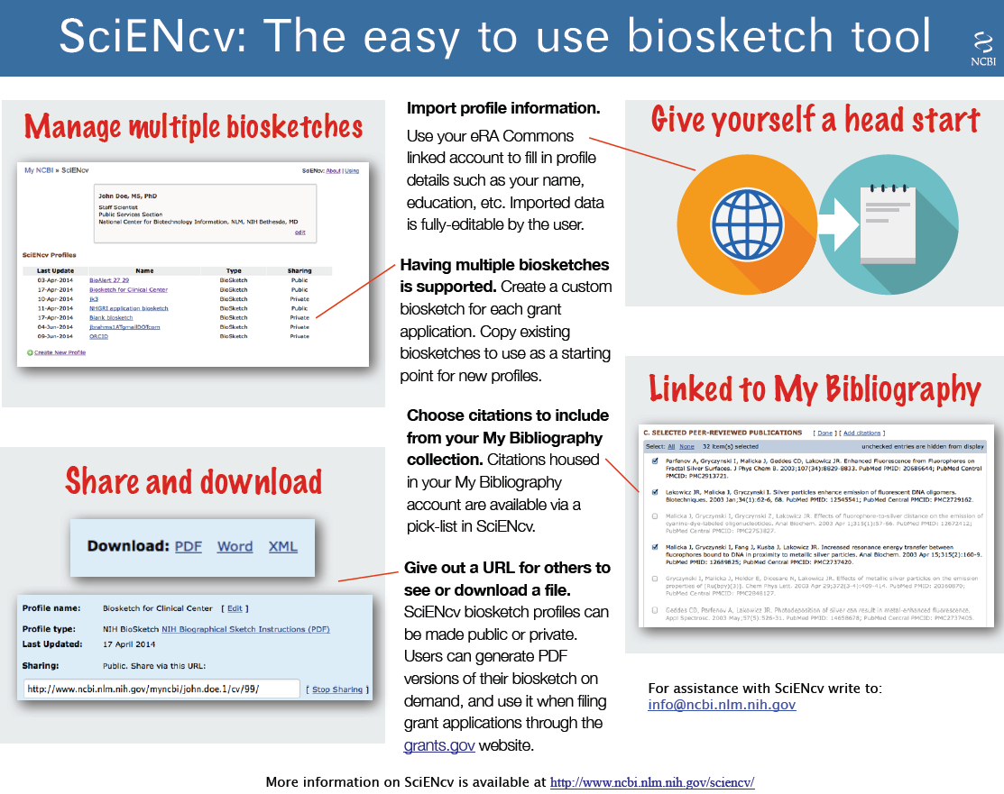 Home – Nih Biosketch – Beckerguides At Becker Medical Library For Nih Biosketch Template Word