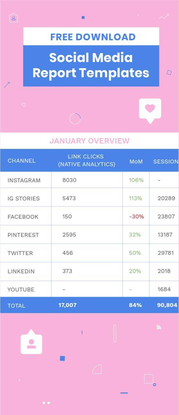How To Build A Monthly Social Media Report (+ Free Reporting Pertaining To Free Social Media Report Template