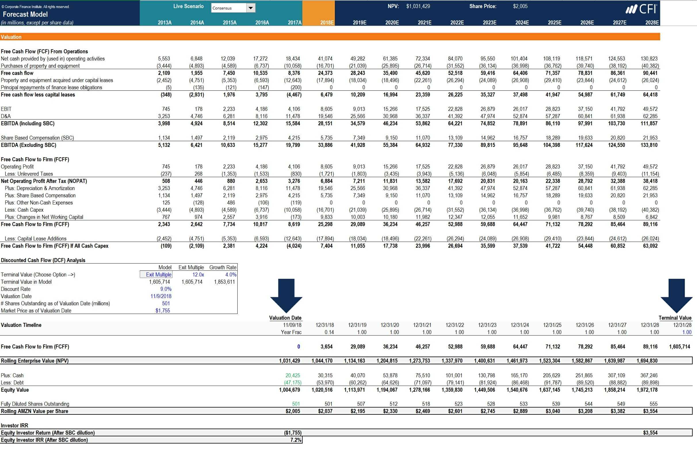 How To Calculate Capex – Formula, Example, And Screenshot Regarding Capital Expenditure Report Template