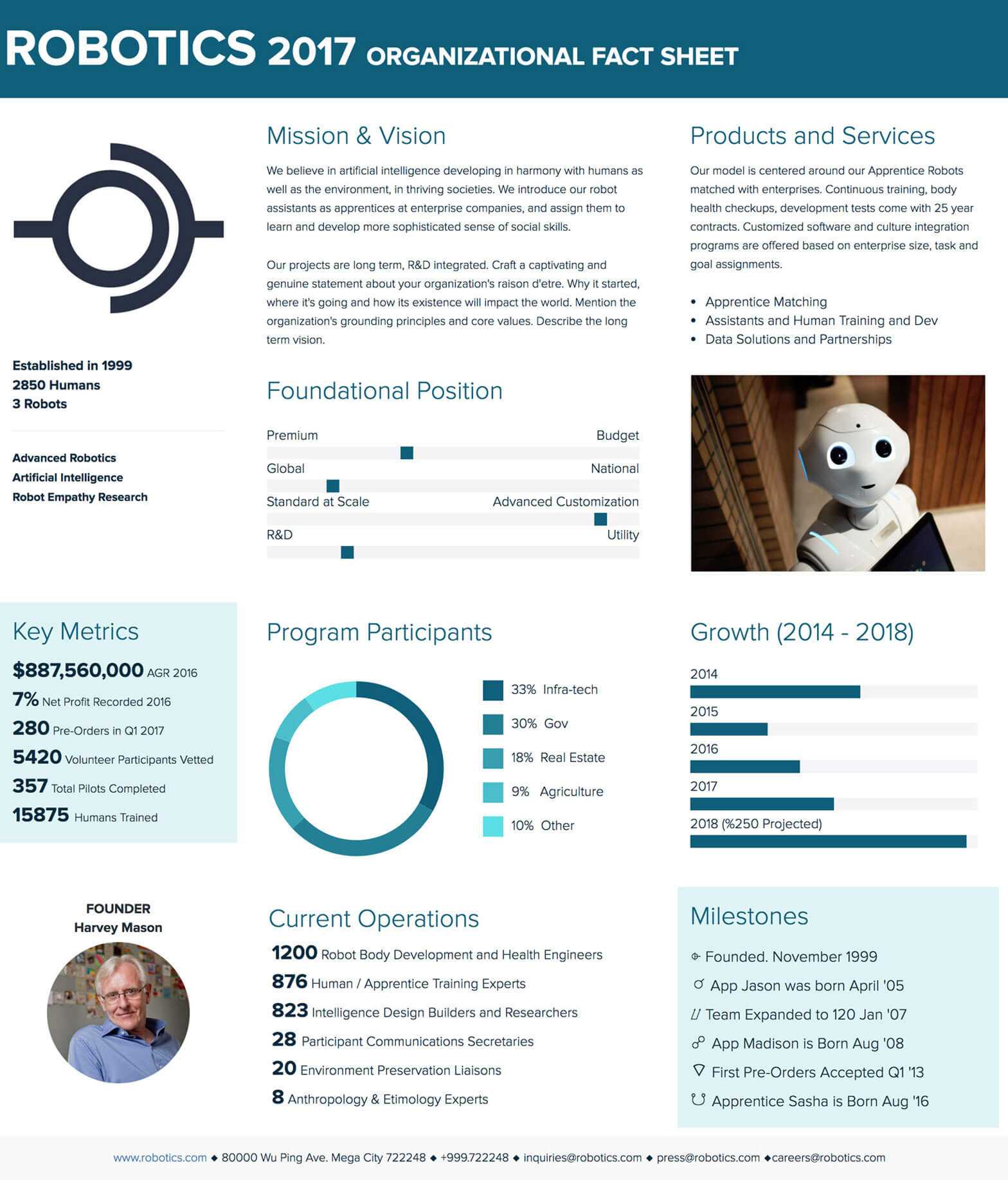 How To Create A Fact Sheet : A Stepstep Guide | Xtensio 2019 In Fact Card Template