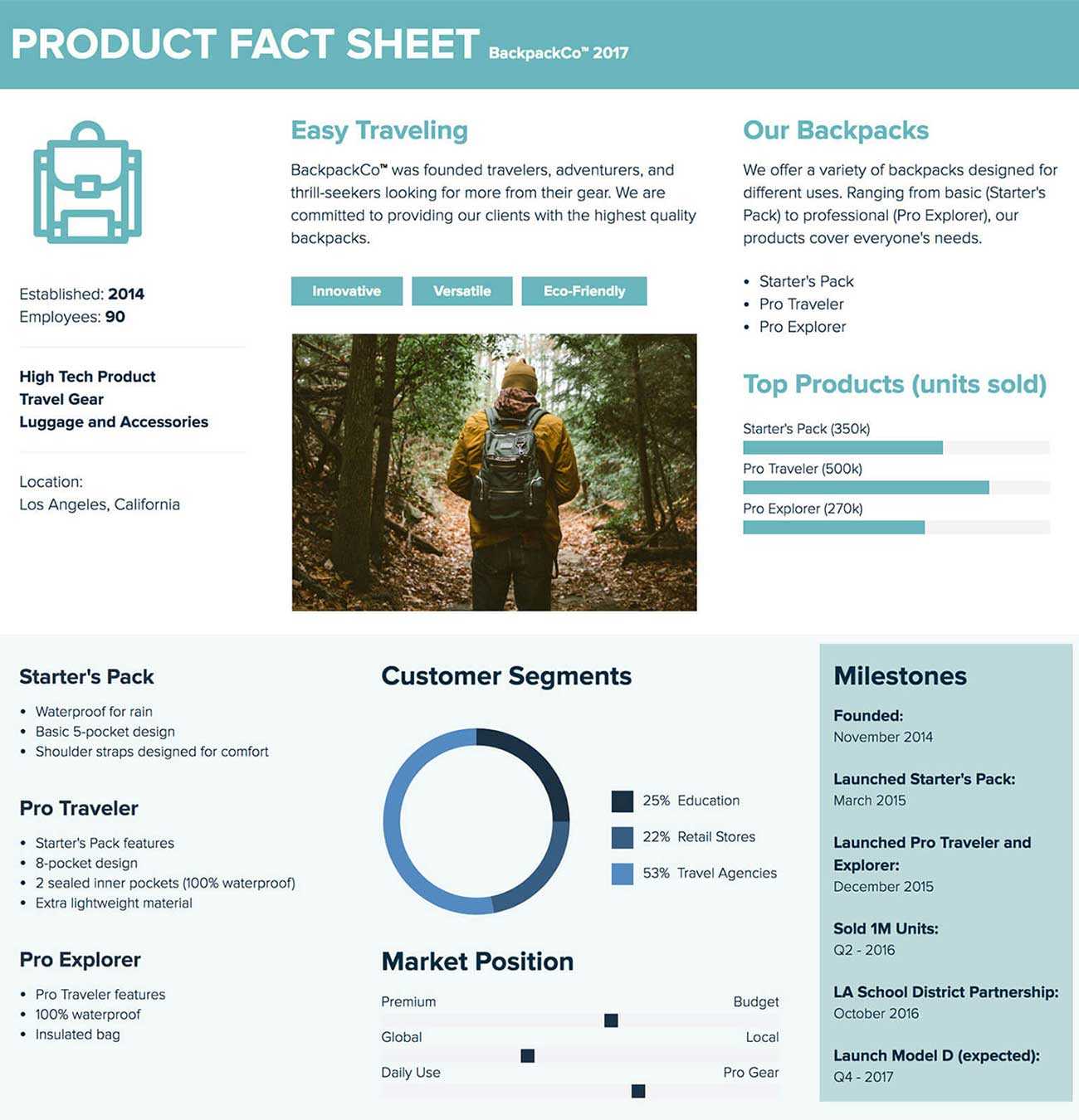 How To Create A Fact Sheet : A Stepstep Guide | Xtensio 2019 Inside Fact Card Template