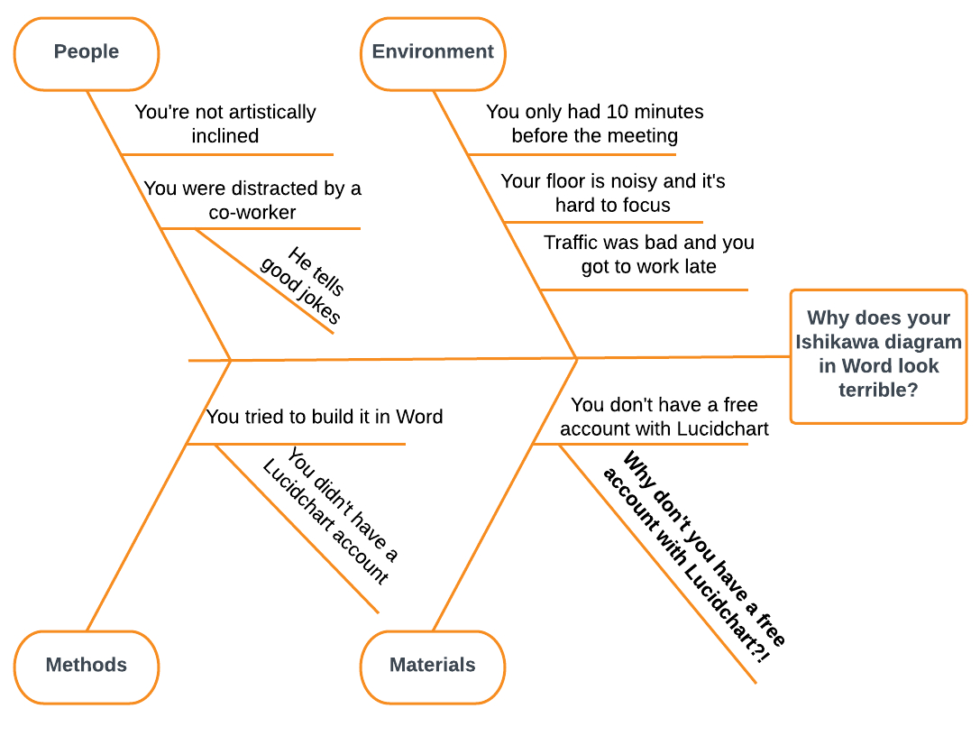 Ishikawa Diagram Template Word