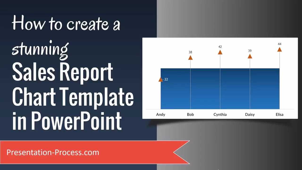 How To Create A Stunning Sales Report Chart Template In Powerpoint For Sales Report Template Powerpoint