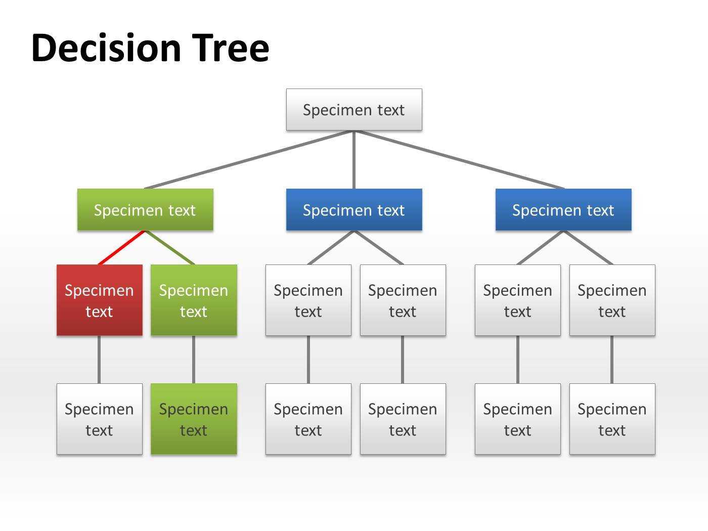 How To Do A Decision Tree In Word In Blank Decision Tree Template