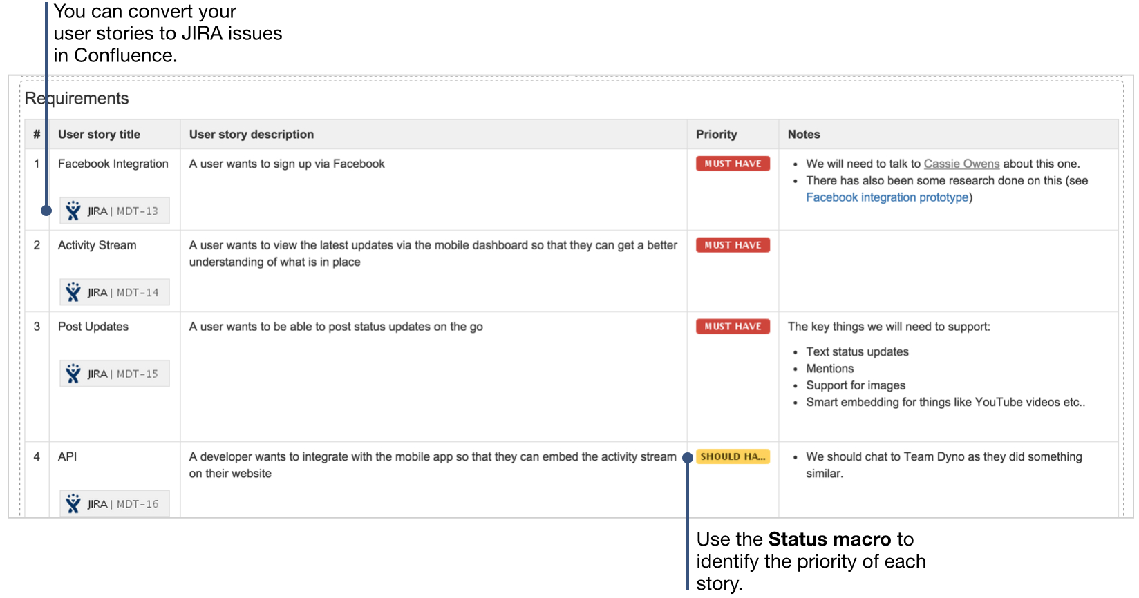 How To Document Product Requirements In Confluence Throughout User Story Word Template