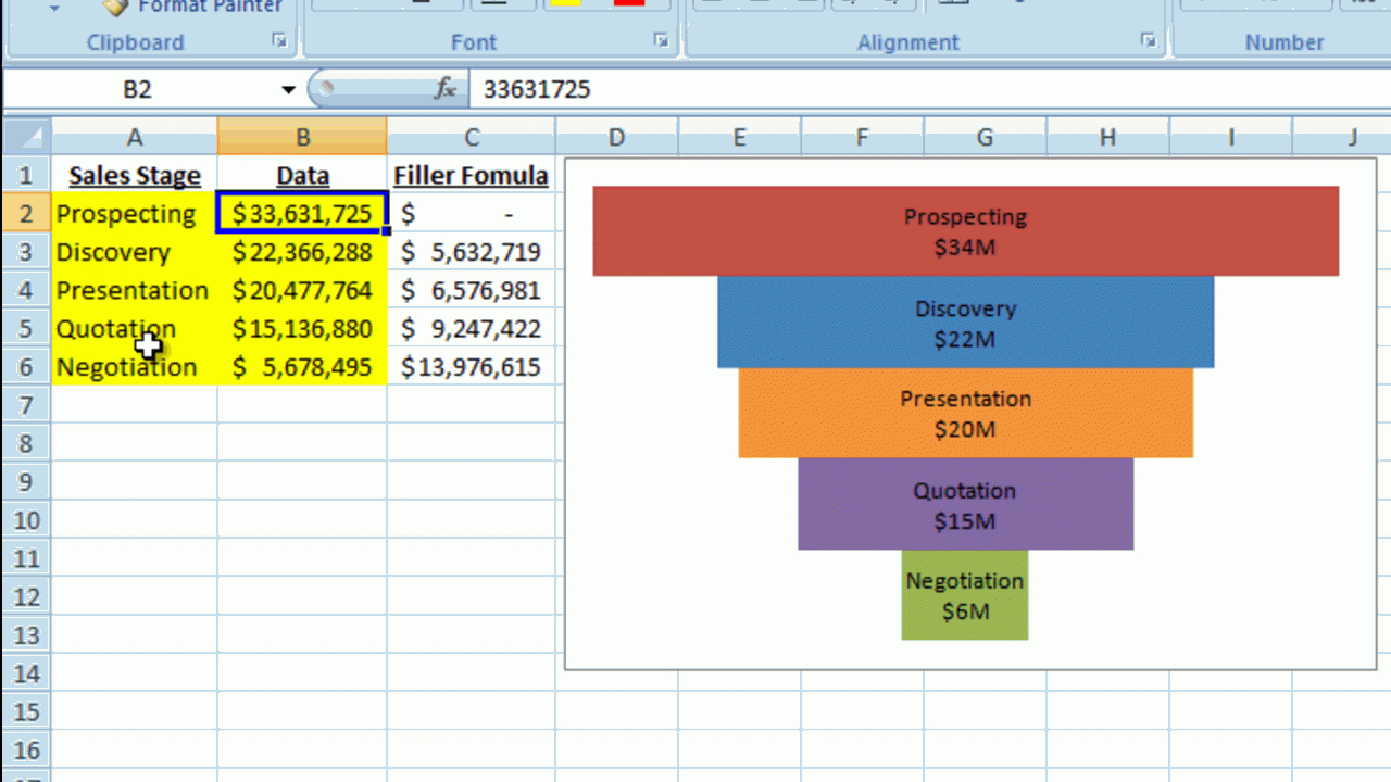 How To Make A Better Excel Sales Pipeline Or Sales Funnel For Sales Funnel Report Template