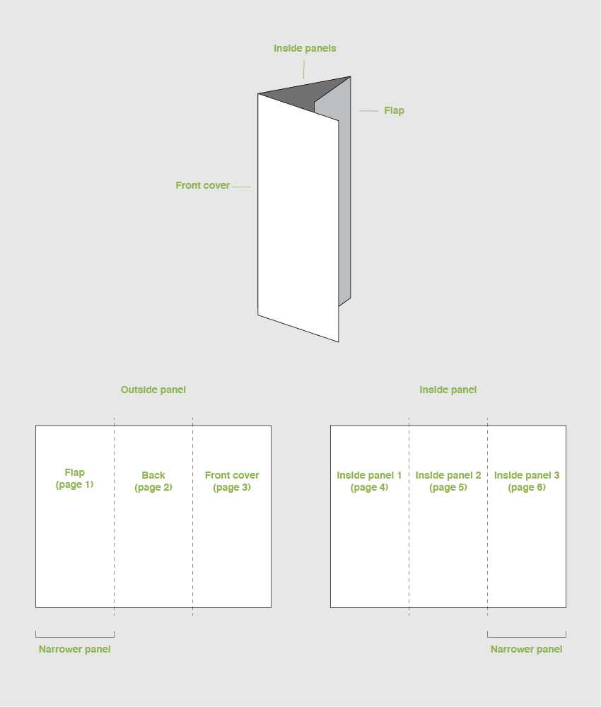 How To Make A Trifold Brochure Pamphlet Template In 4 Fold Brochure Template