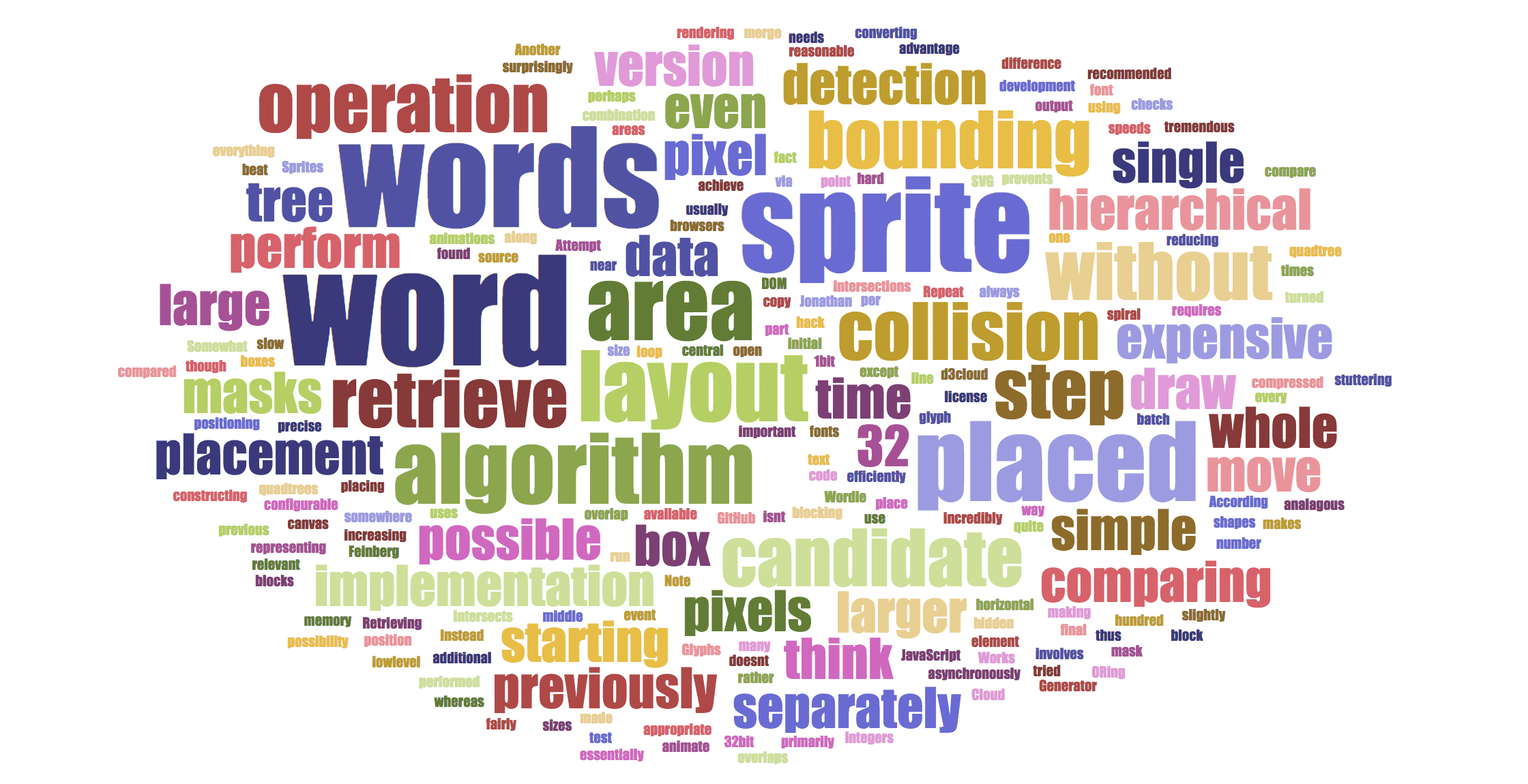 How To Make A Word Cloud For Powerpoint Or Google Slides In Free Word