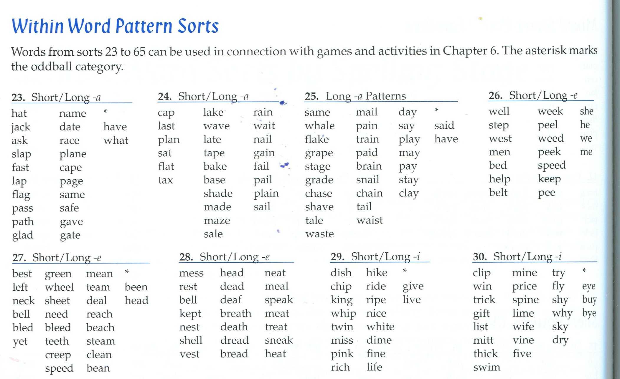 How To Make Spelling Interesting (Word Study, Part 4) – The For Words Their Way Blank Sort Template