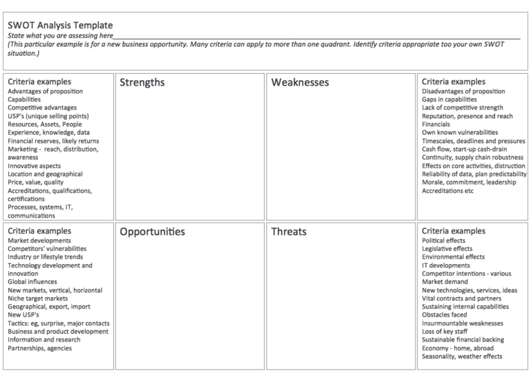 Swot Template For Word