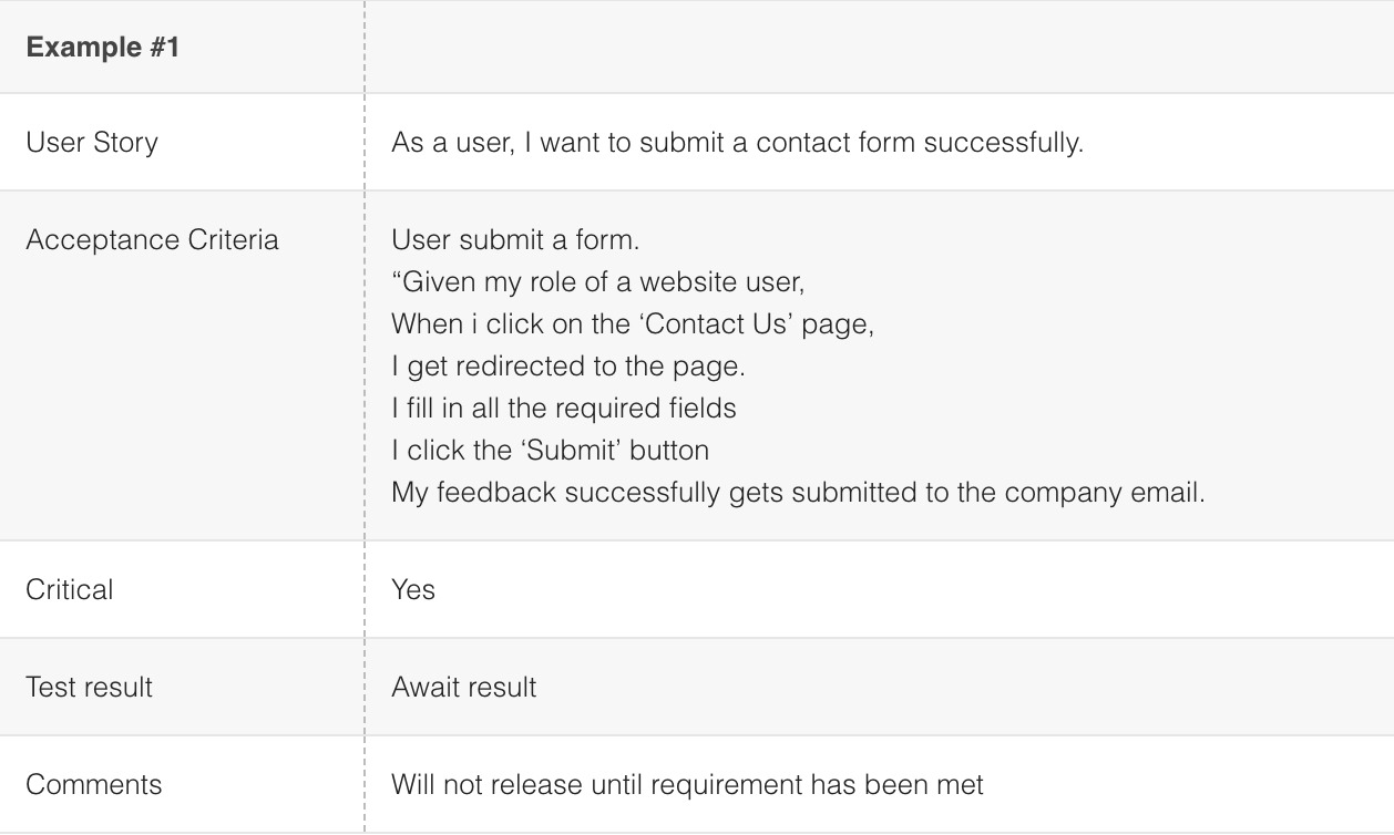 How To Run User Acceptance Test (Uat): An Actual Example Throughout User Acceptance Testing Feedback Report Template