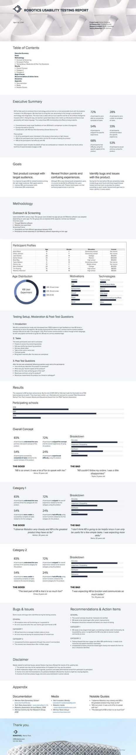 How To Write A Usability Testing Report (With Samples Intended For Usability Test Report Template