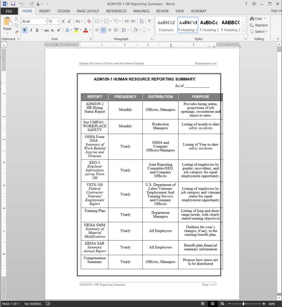 Hr Reporting Summary Report Template | Adm109 1 Throughout Template For Summary Report