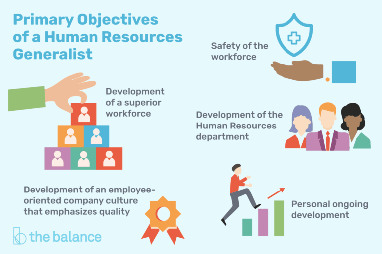 Human Resources Generalist Job Description Salary More Pertaining To 