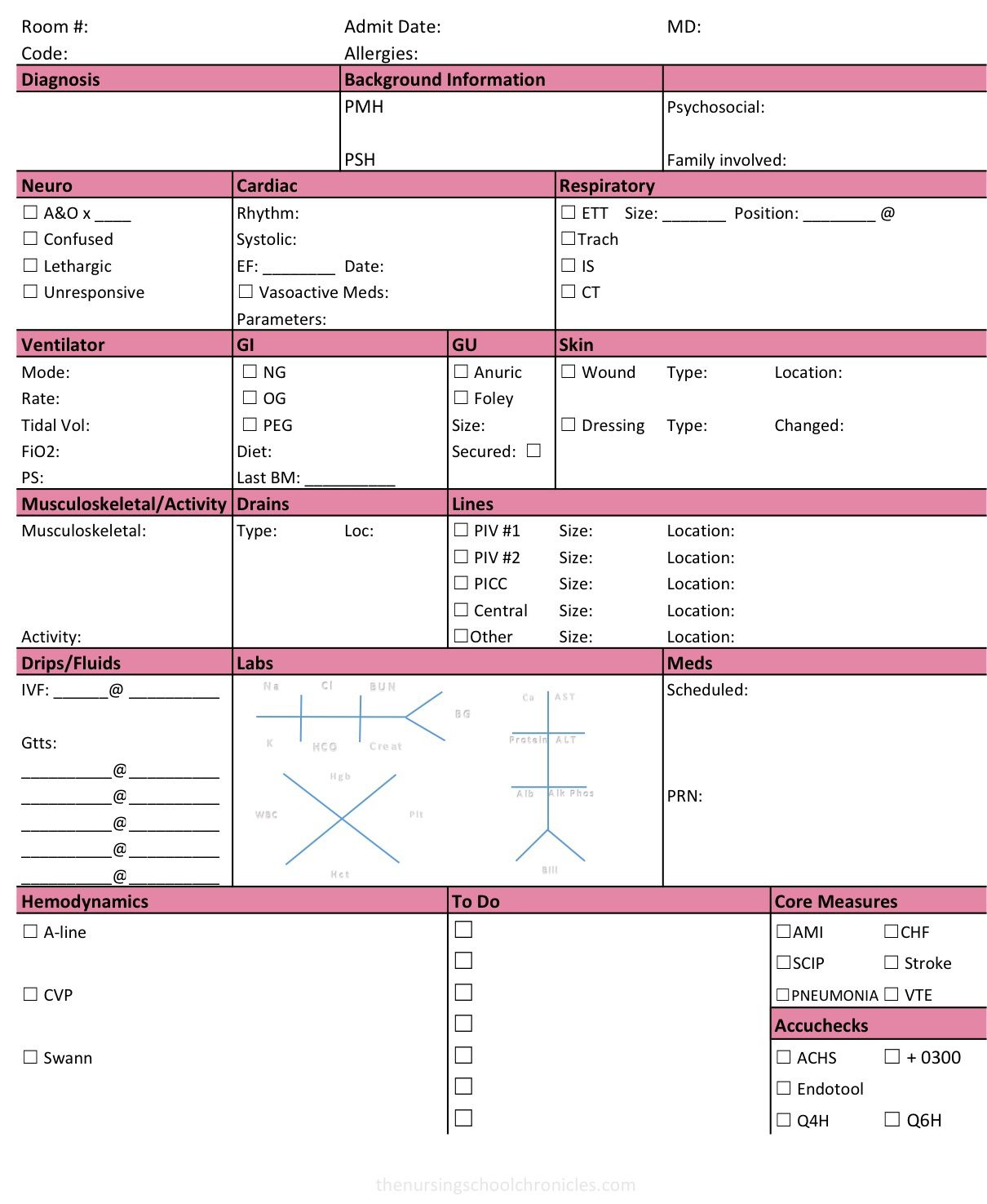 Icu Nurse Report Sheet Nurse Brain Sheet Med Surg Nurse In Nursing Shift Report Template
