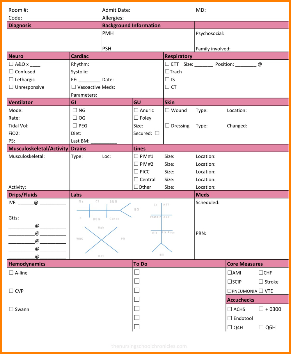 Image Result For Neuro Icu Report Sheet | Nurse Brain Sheet Pertaining To Icu Report Template