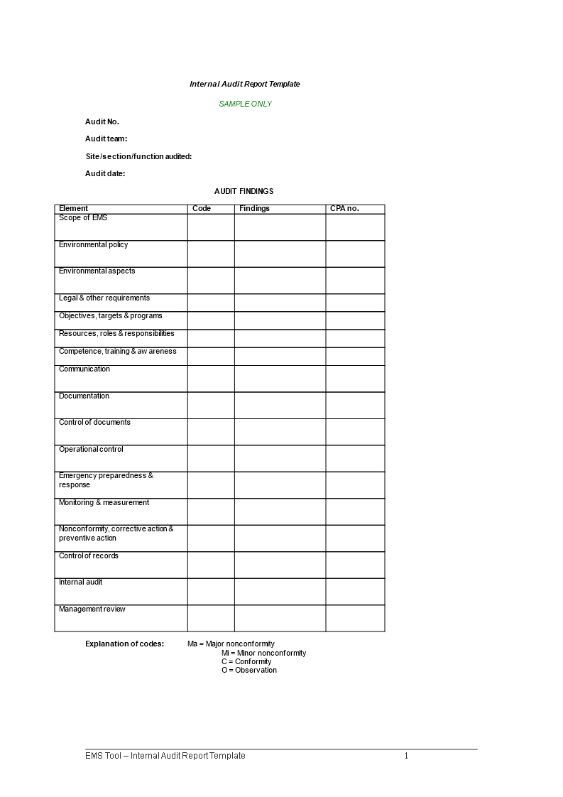 Internal Audit Report Template – Download This Internal Within Template For Audit Report