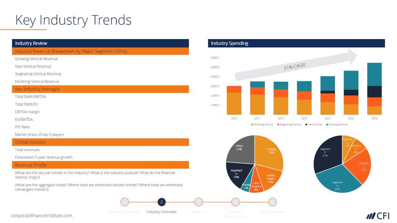 Investment Banking Pitchbook Template – Download Free Ppt File With Powerpoint Pitch Book Template