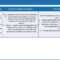 Iso 90012015 Audit Report Sample Inside Iso 9001 Internal Audit Report Template