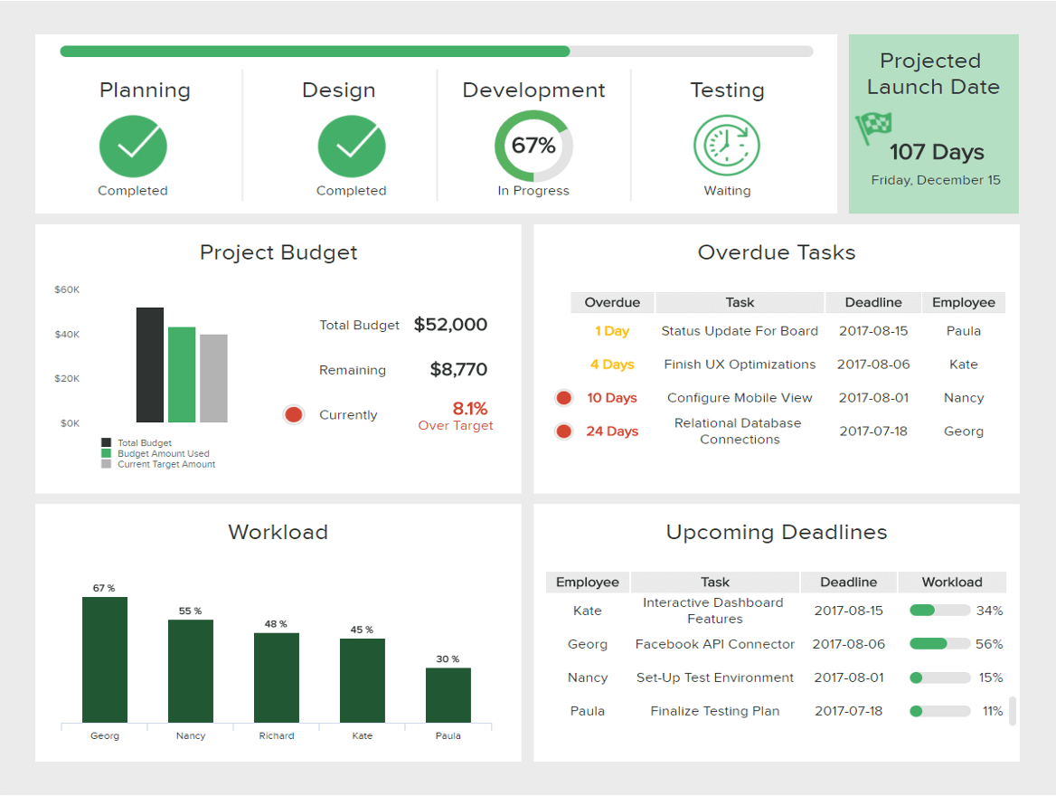 It Dashboards – Templates & Examples For Effective It Management Within Project Status Report Dashboard Template