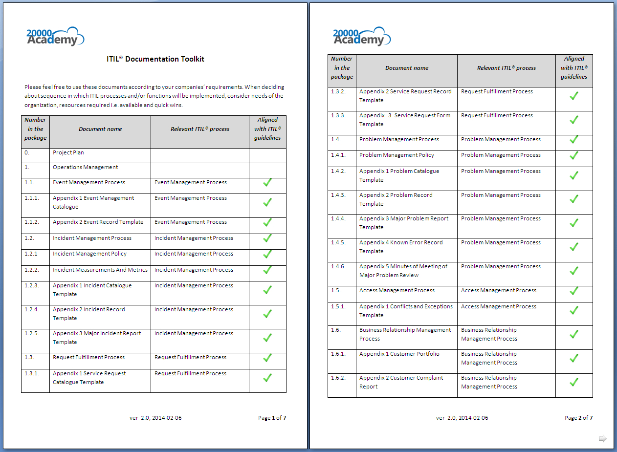 Itil® Documentation Toolkit For Incident Report Template Itil