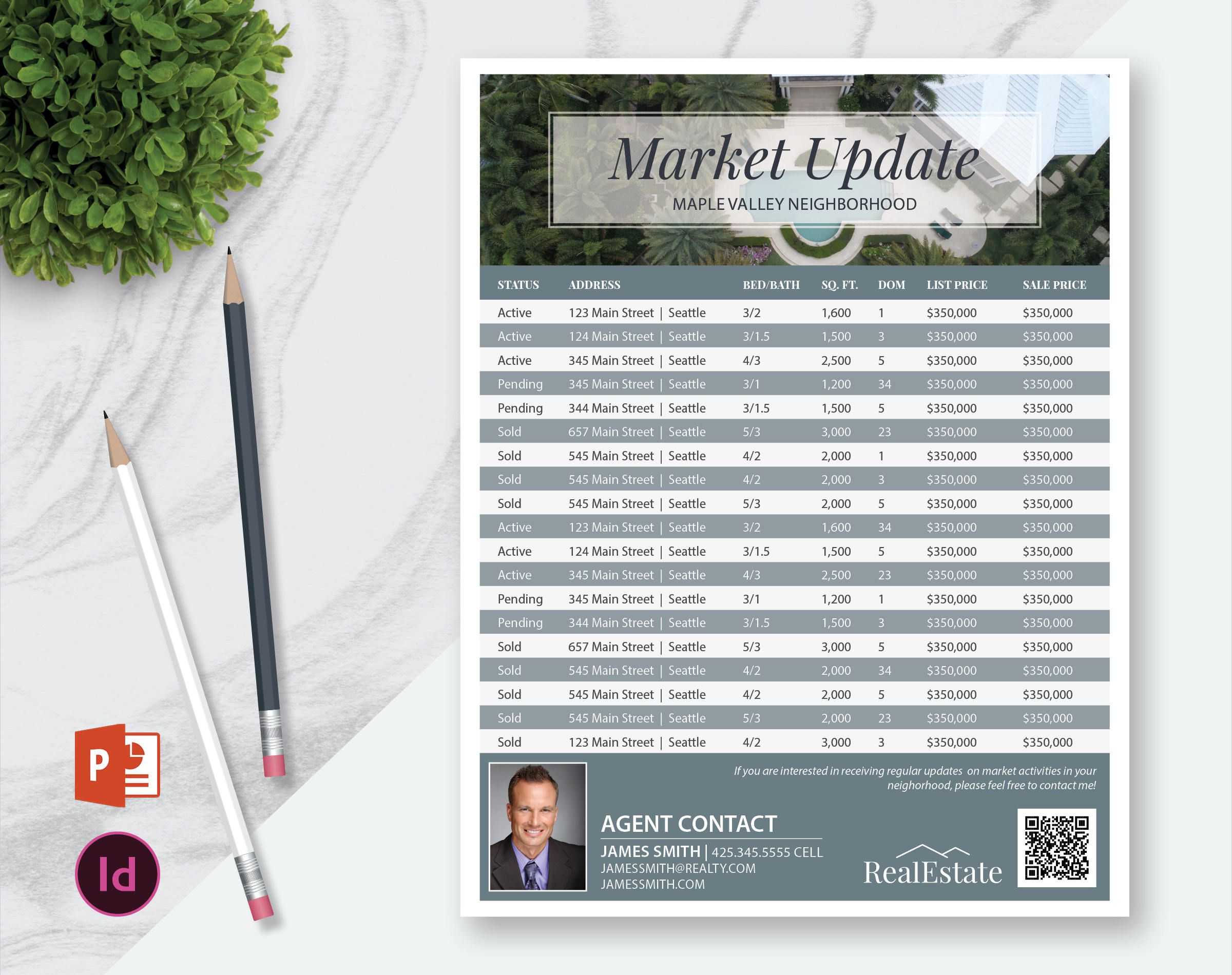 Keller Williams Real Estate Market Update Flyer Template Throughout Real Estate Report Template