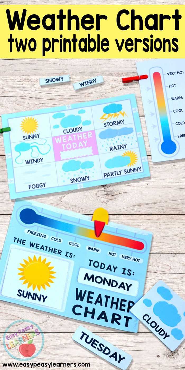 Kids Weather Report Template – Atlantaauctionco With Kids Weather Report Template