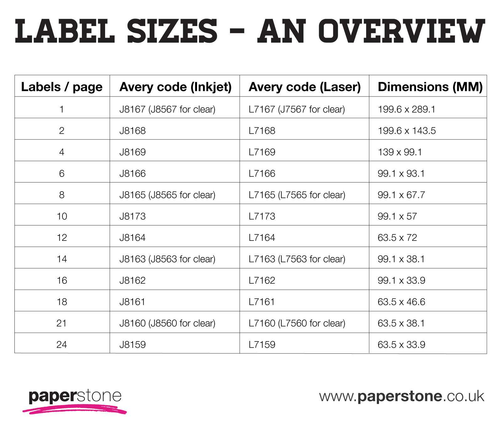 Labels | Avery Labels | All Sizes & Templates | Paperstone Within Word Label Template 21 Per Sheet
