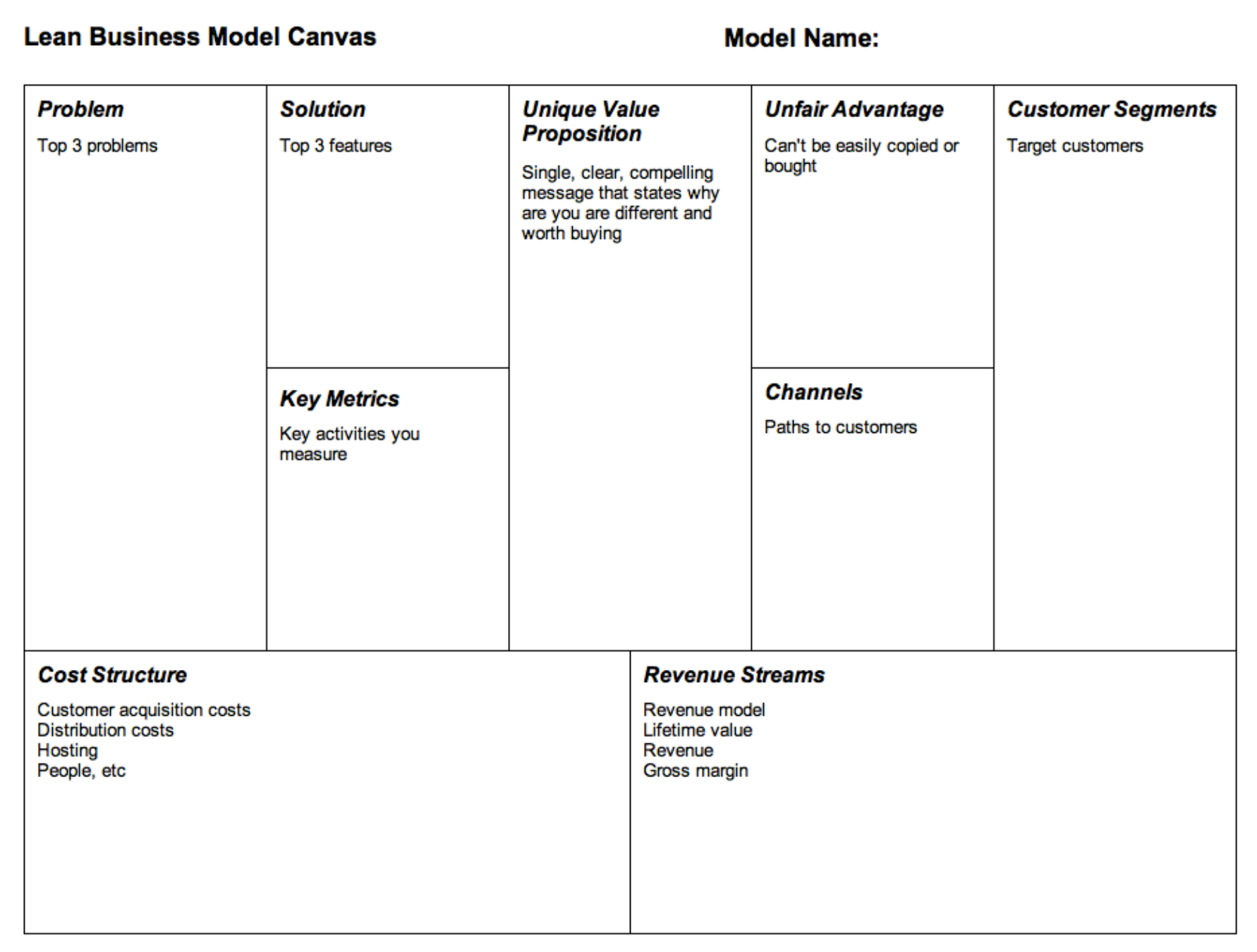 Lean Business Plan Format Canvas Vs Outline Startup Usiness Inside Business Canvas Word Template