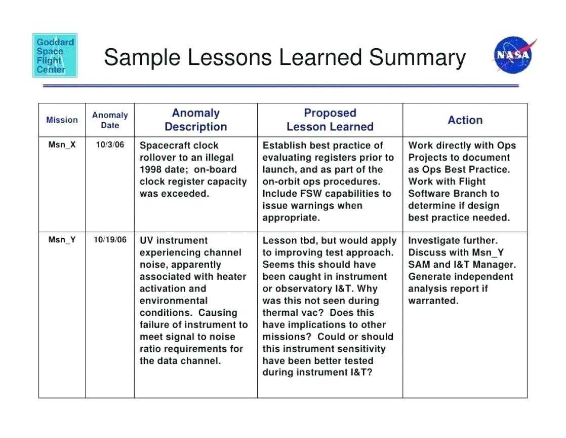 Lessons Learned Powerpoint Template Templates Project Pertaining To Prince2 Lessons Learned Report Template
