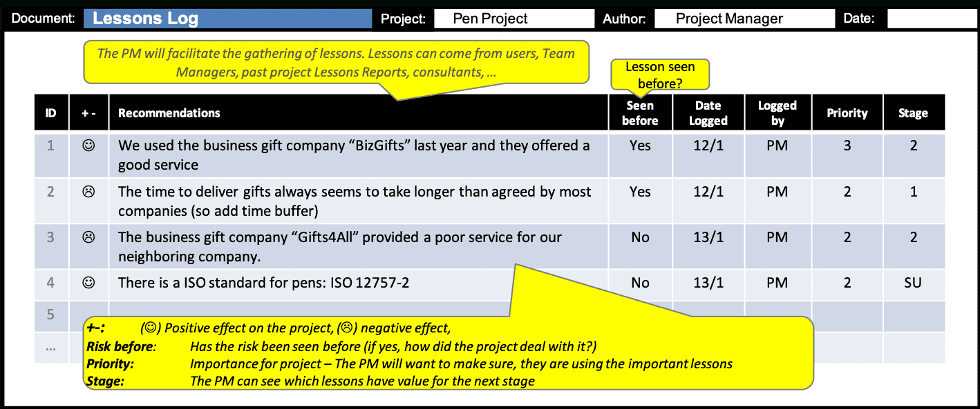 Lessons Log :: Prince2® Wiki In Prince2 Lessons Learned Report Template