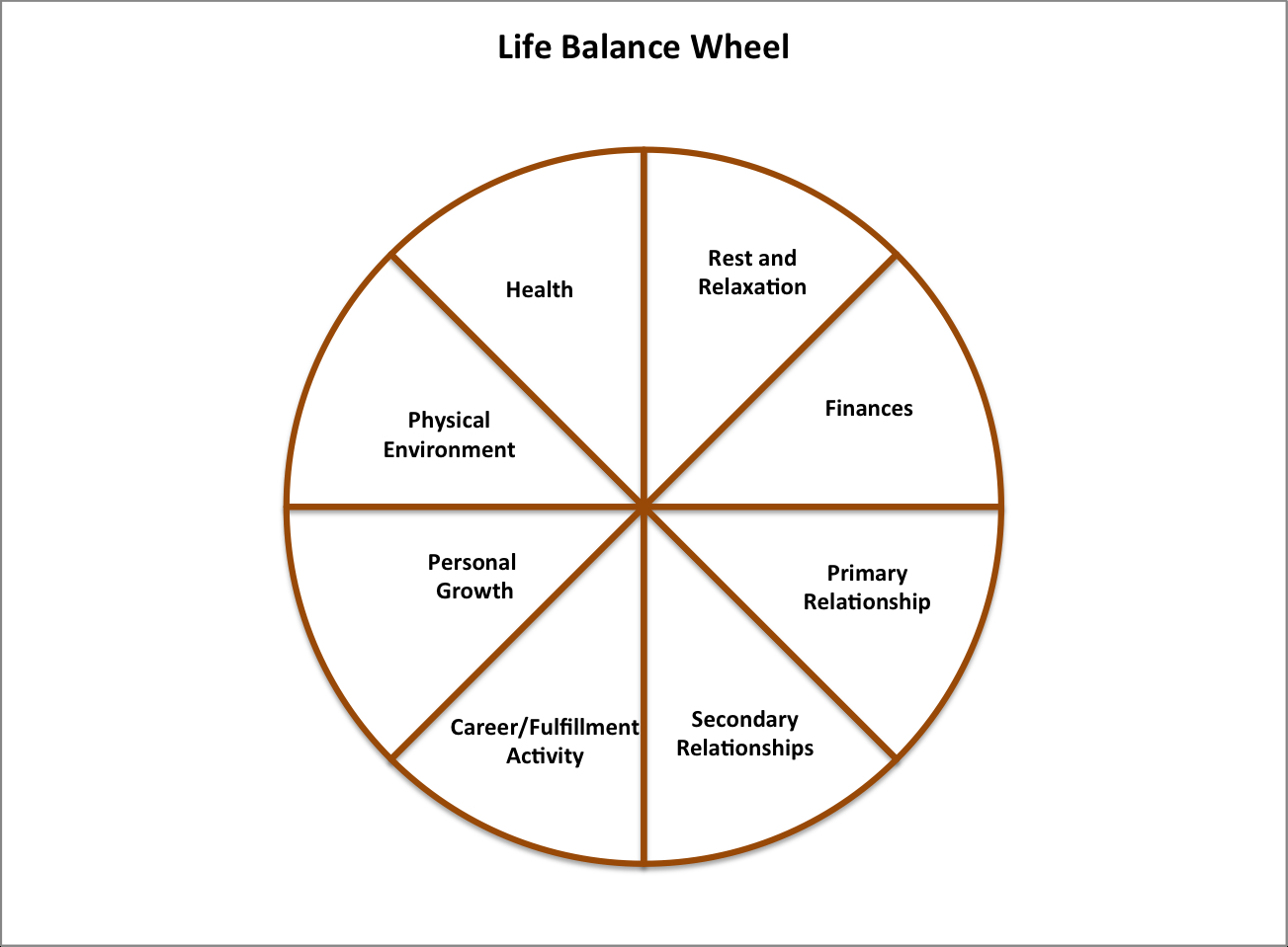 Life Balance Wheel | Christian Life Coaching, Life Balance Throughout Blank Wheel Of Life Template