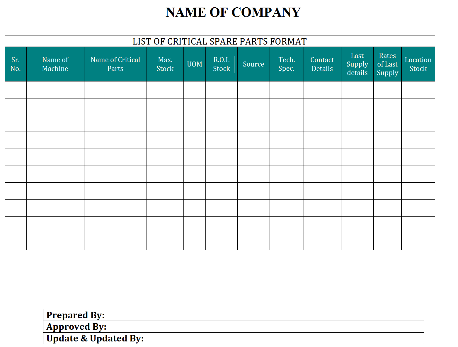 List Of Critical Spare Parts Format – Throughout Machine Breakdown Report Template