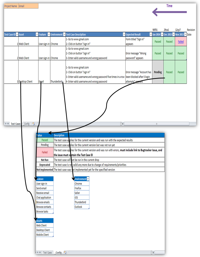 Looking For An Excellent Example Of Using A Spreadsheet For For Defect Report Template Xls