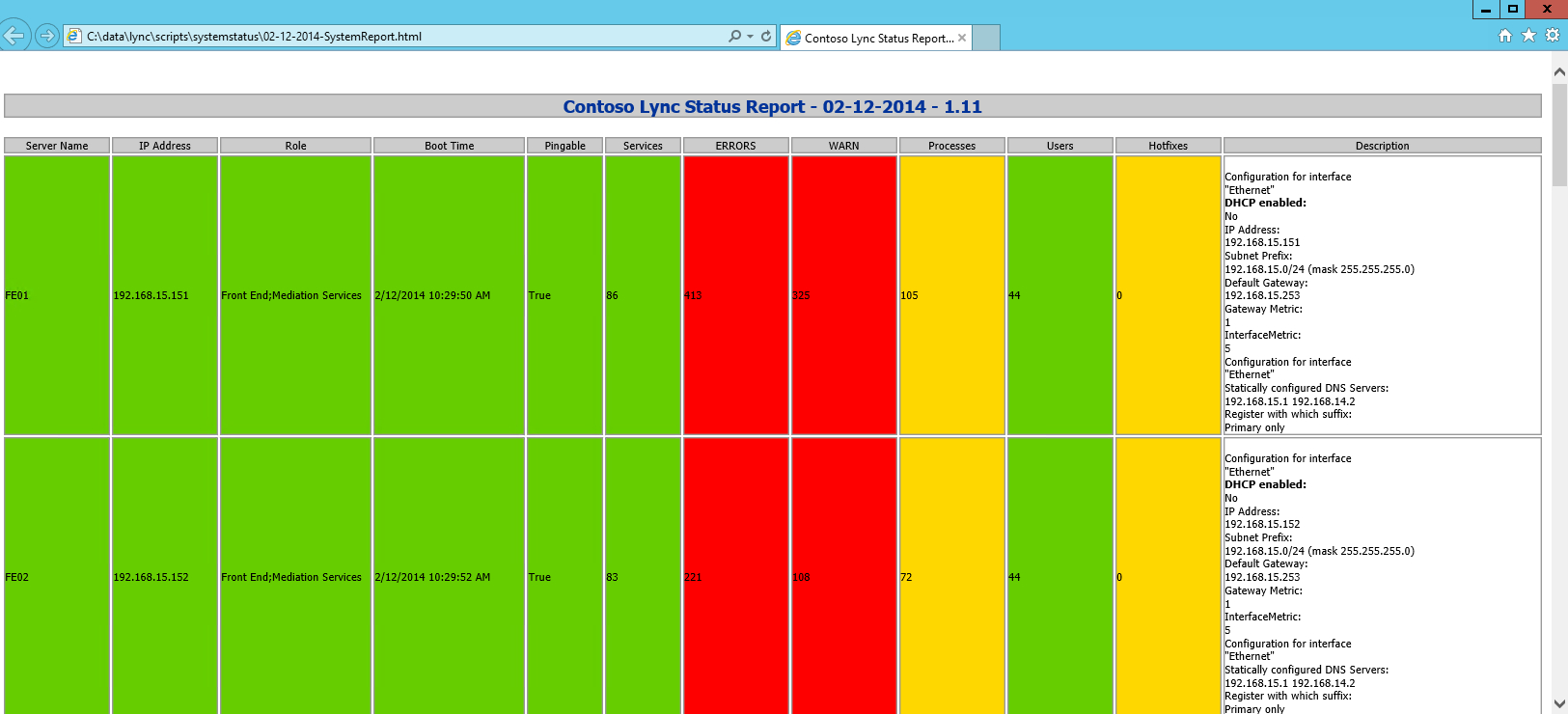 Lync Server 2013/skype For Business Health Check Script With Regard To Sql Server Health Check Report Template