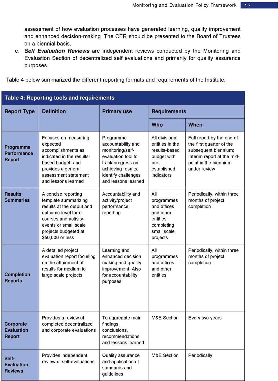 March Monitoring And Evaluation Policy Framework – Pdf With Monitoring And Evaluation Report Template