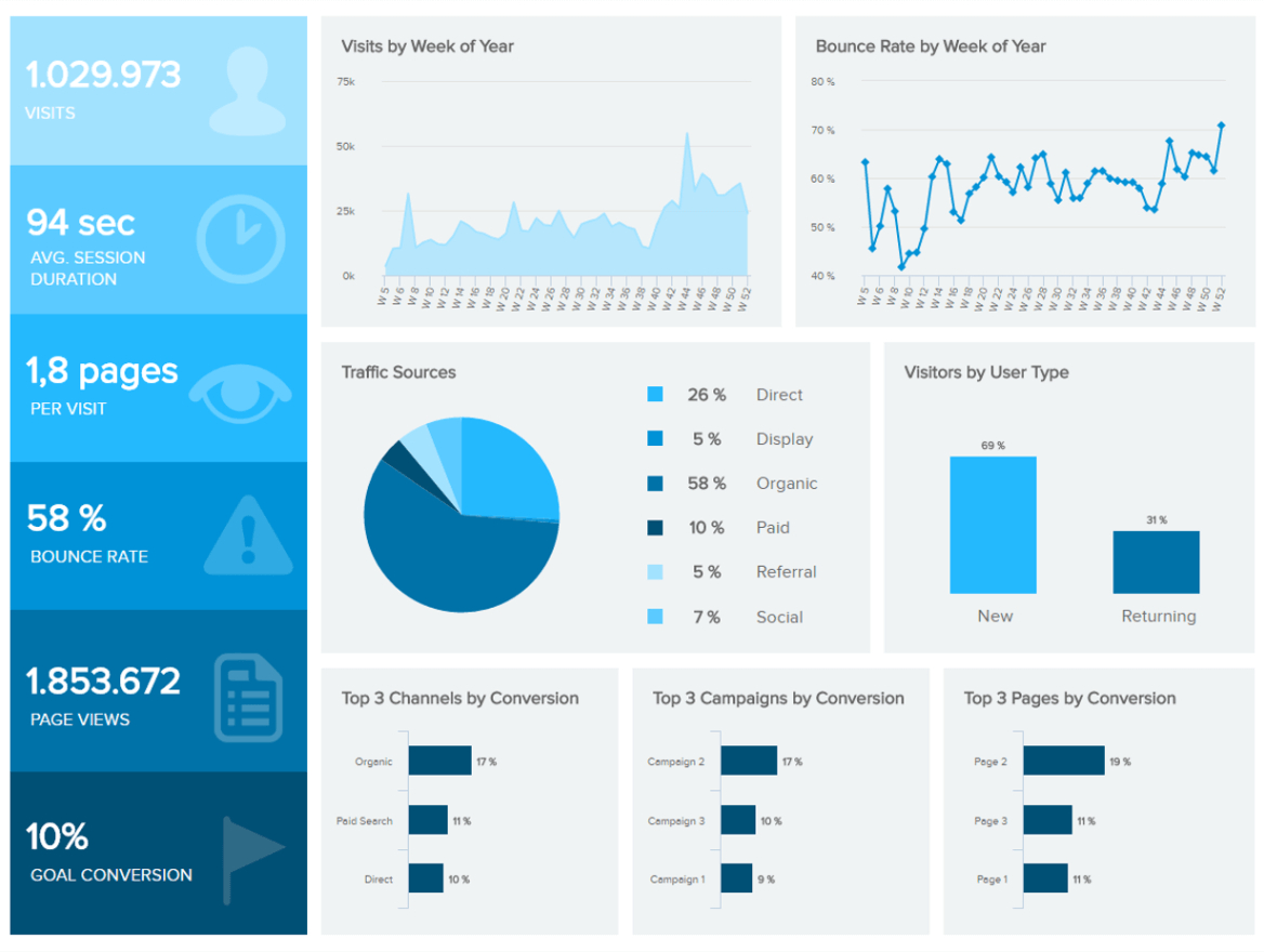 Marketing Dashboards – Templates & Examples To Track Your For Market Intelligence Report Template