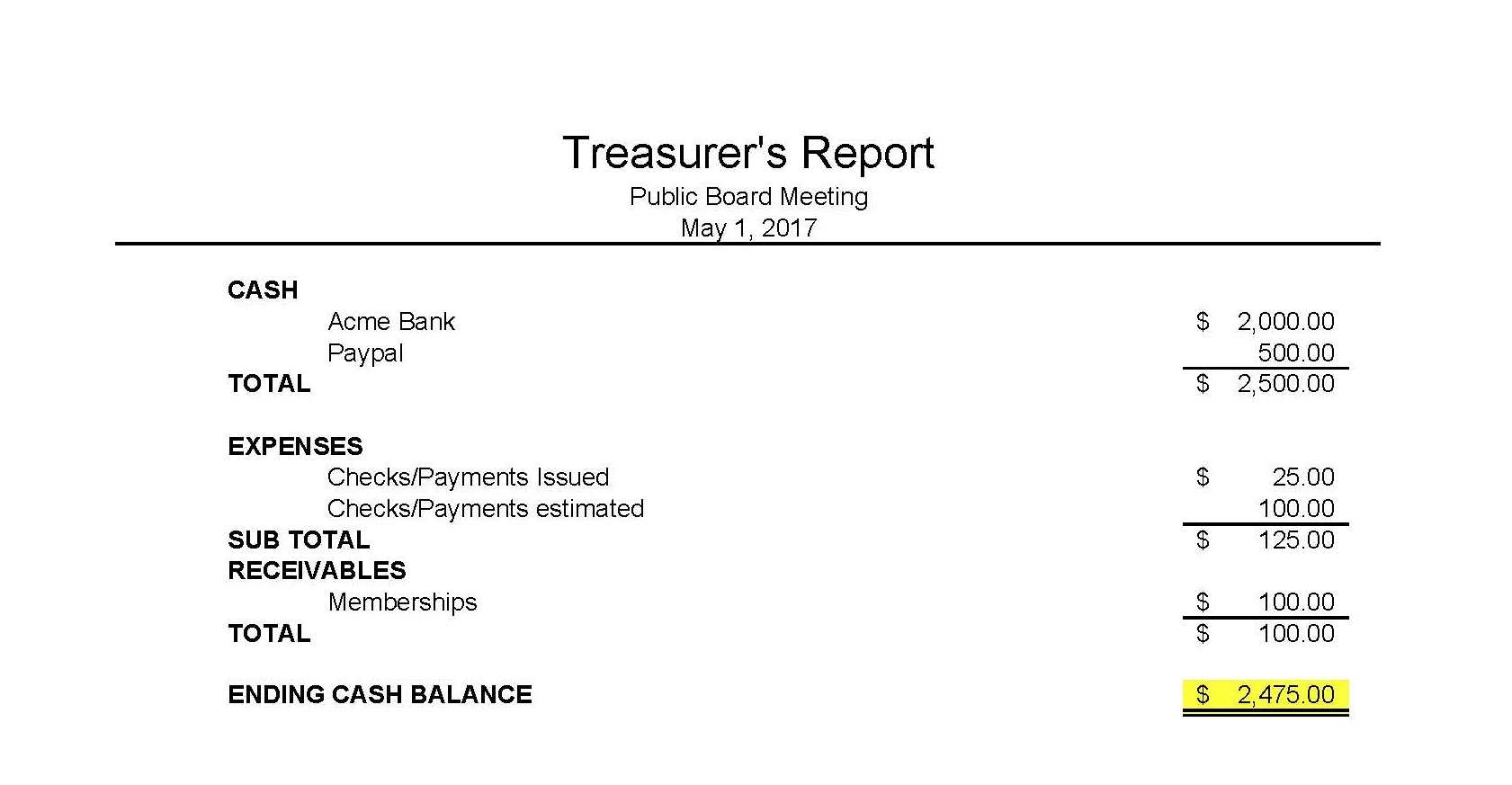 Masna » Club Accounting 101 Pertaining To Non Profit Treasurer Report Template